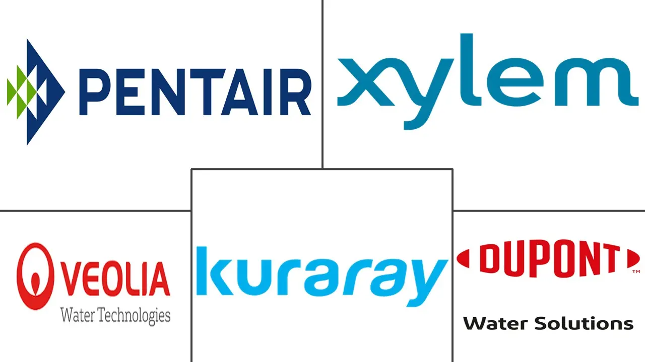 PFAS 过滤市场规模和份额