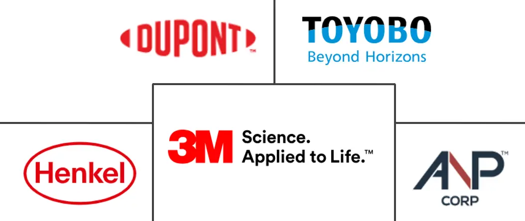 可拉伸导电材料市场规模及份额