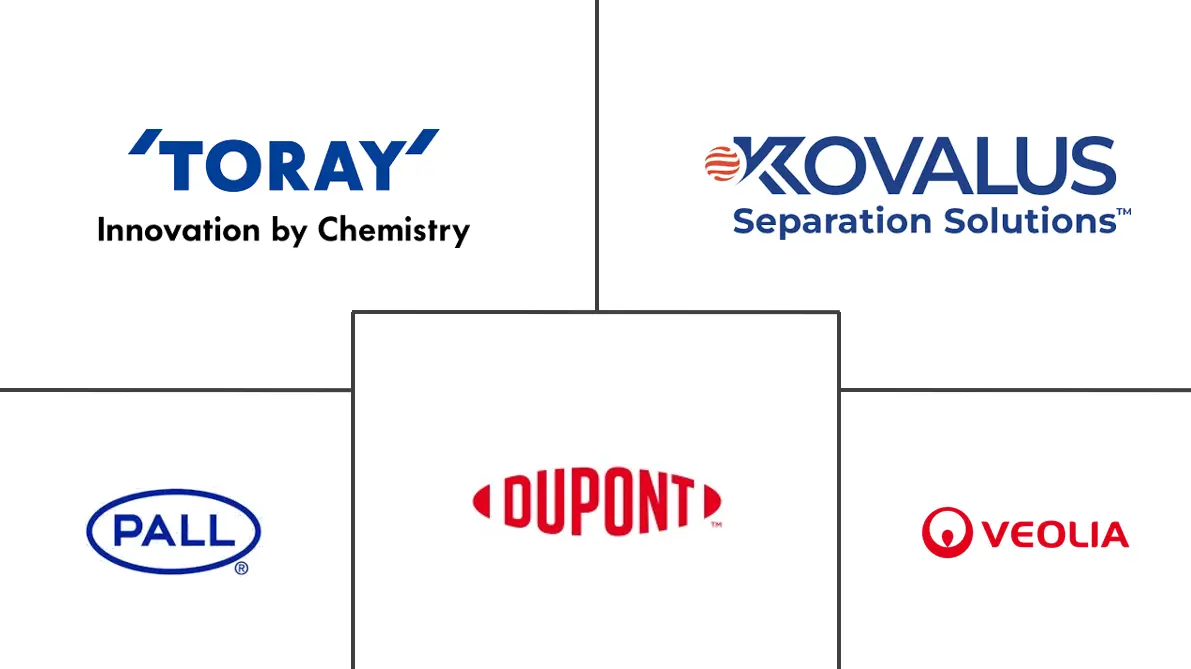 超滤市场规模及份额