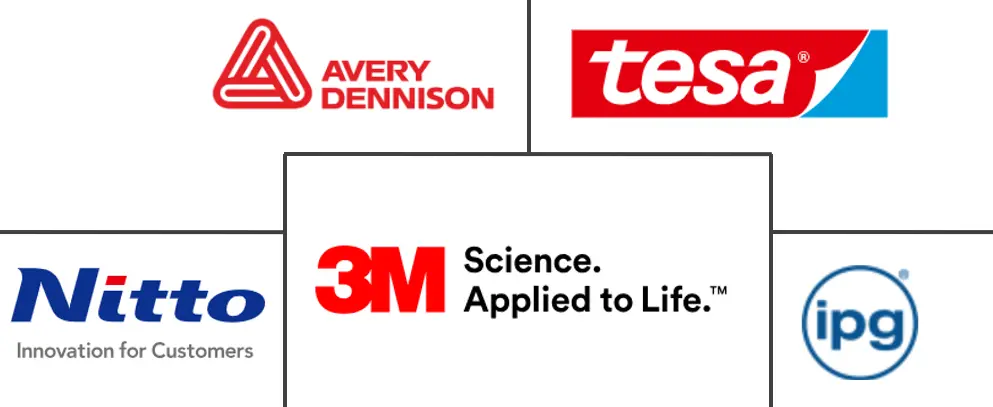 特种胶带市场规模和份额