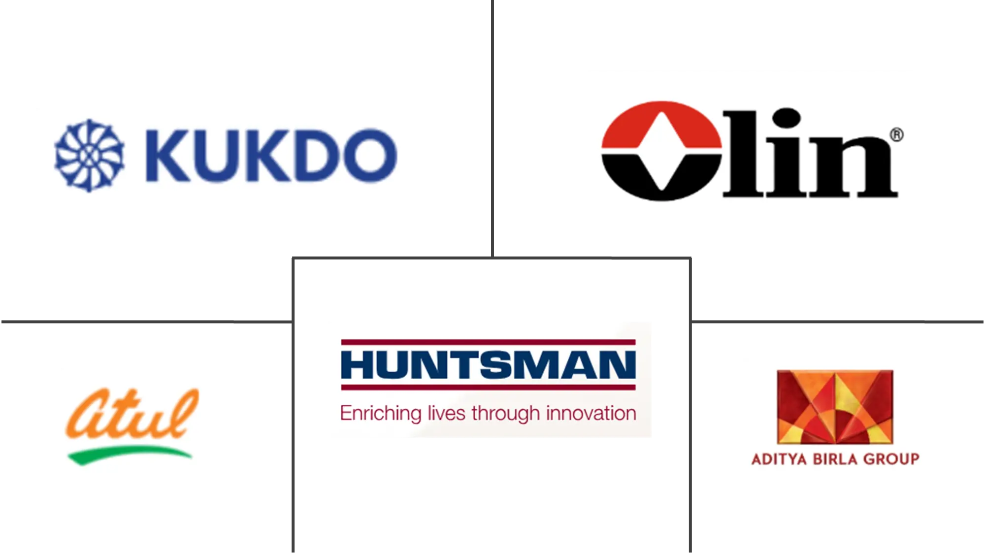 印度环氧树脂市场规模及份额