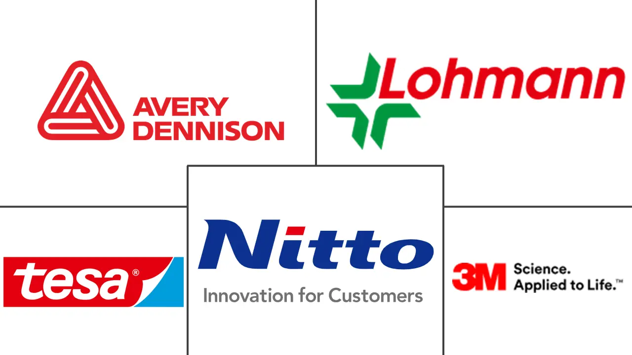 双面胶带市场规模及份额