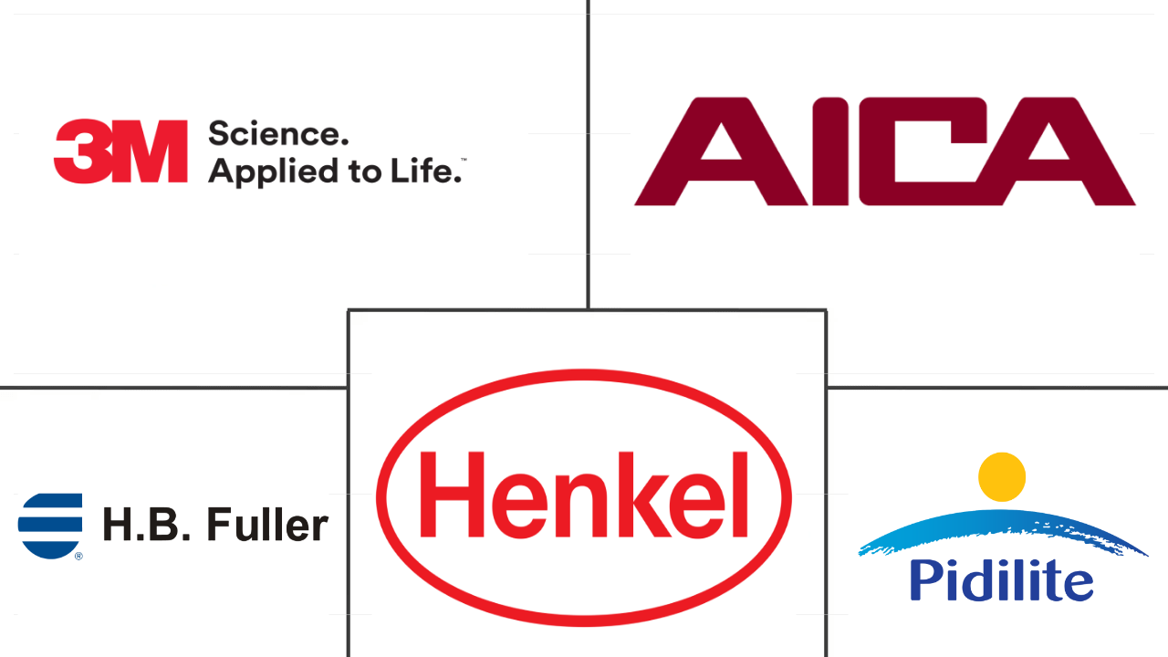 亚太地区氰基丙烯酸酯粘合剂市场规模
