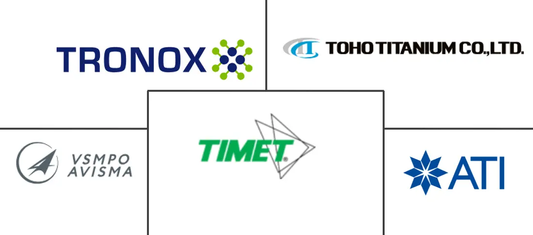 钛市场规模及份额