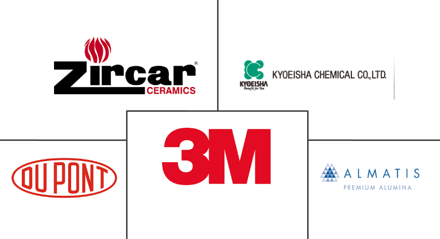 陶瓷粘合剂市场规模