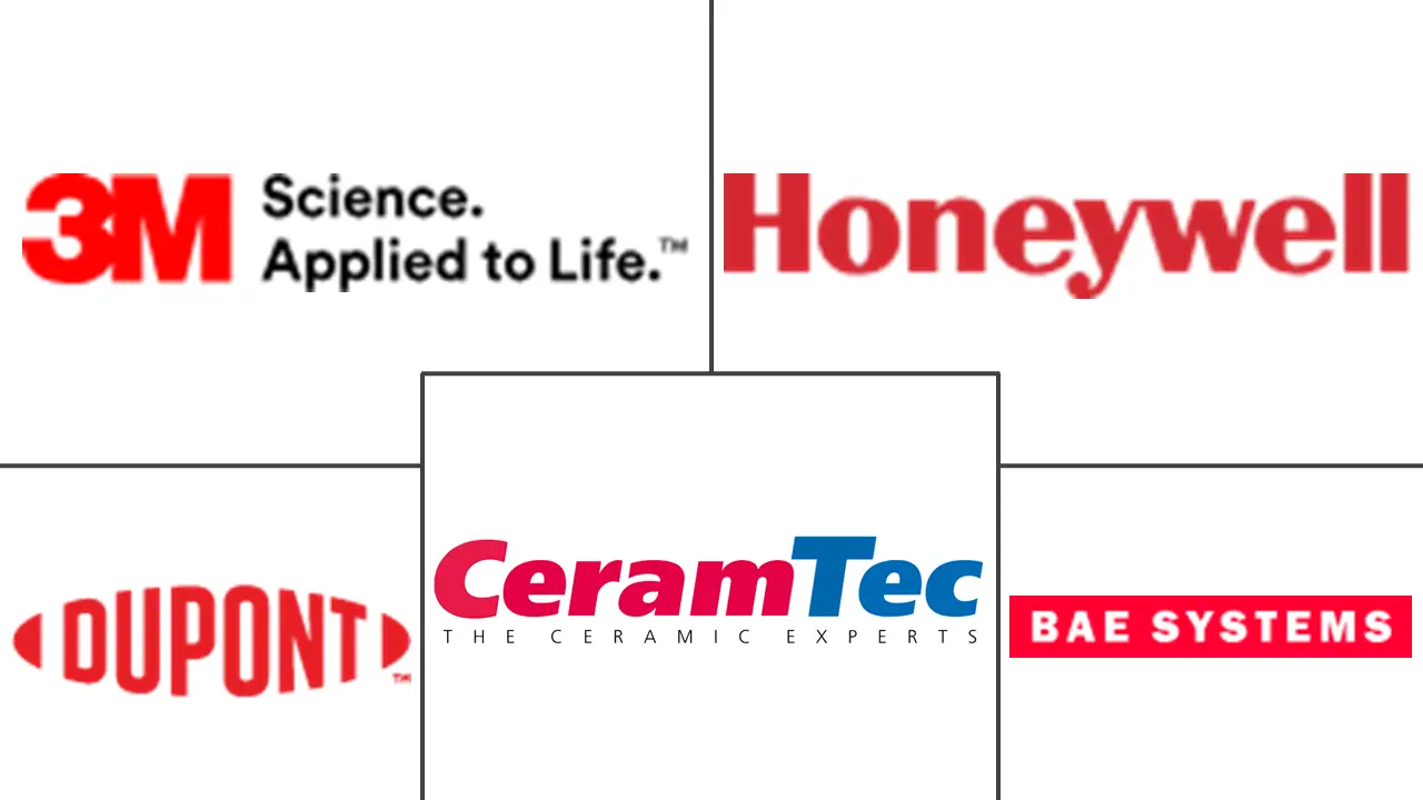 装甲材料市场规模及份额