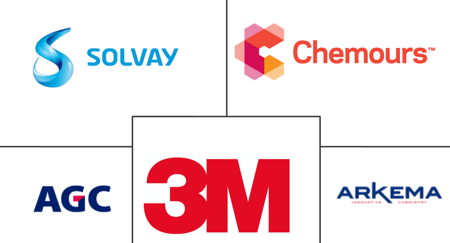 聚四氟乙烯涂料市场规模
