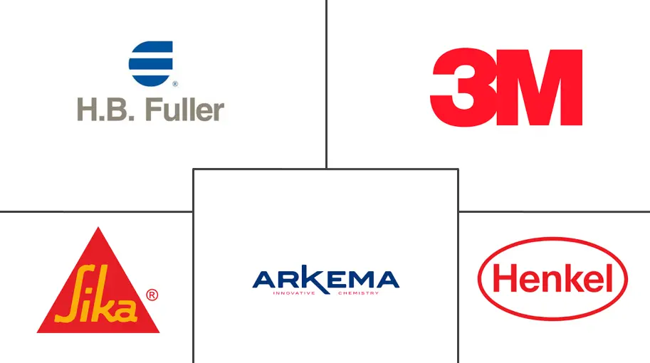 北美环氧粘合剂市场规模