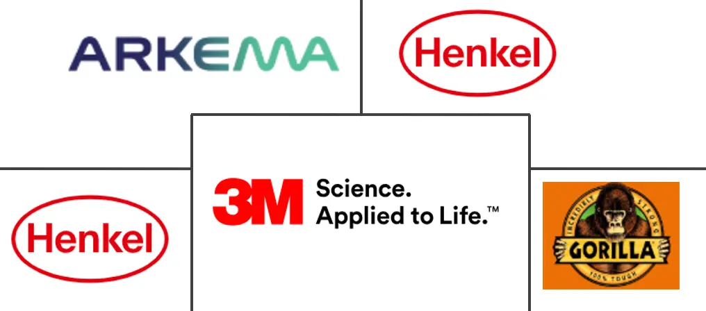 织物胶市场规模及份额