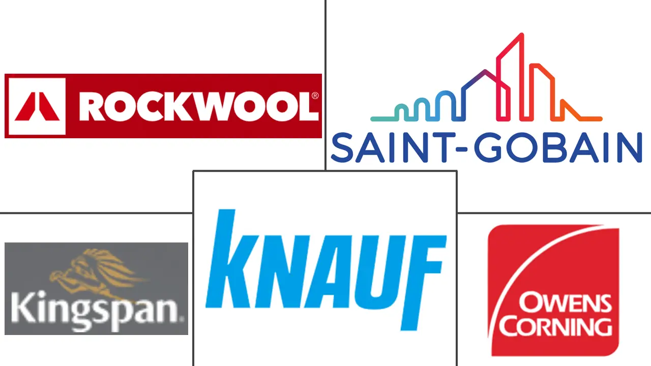 隔音市场规模和份额