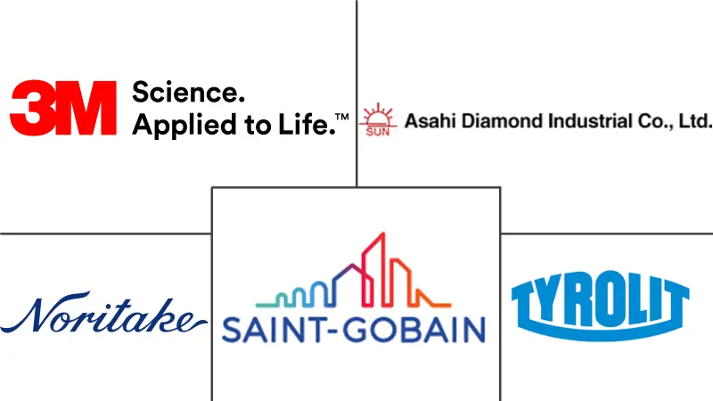 超级磨料市场规模