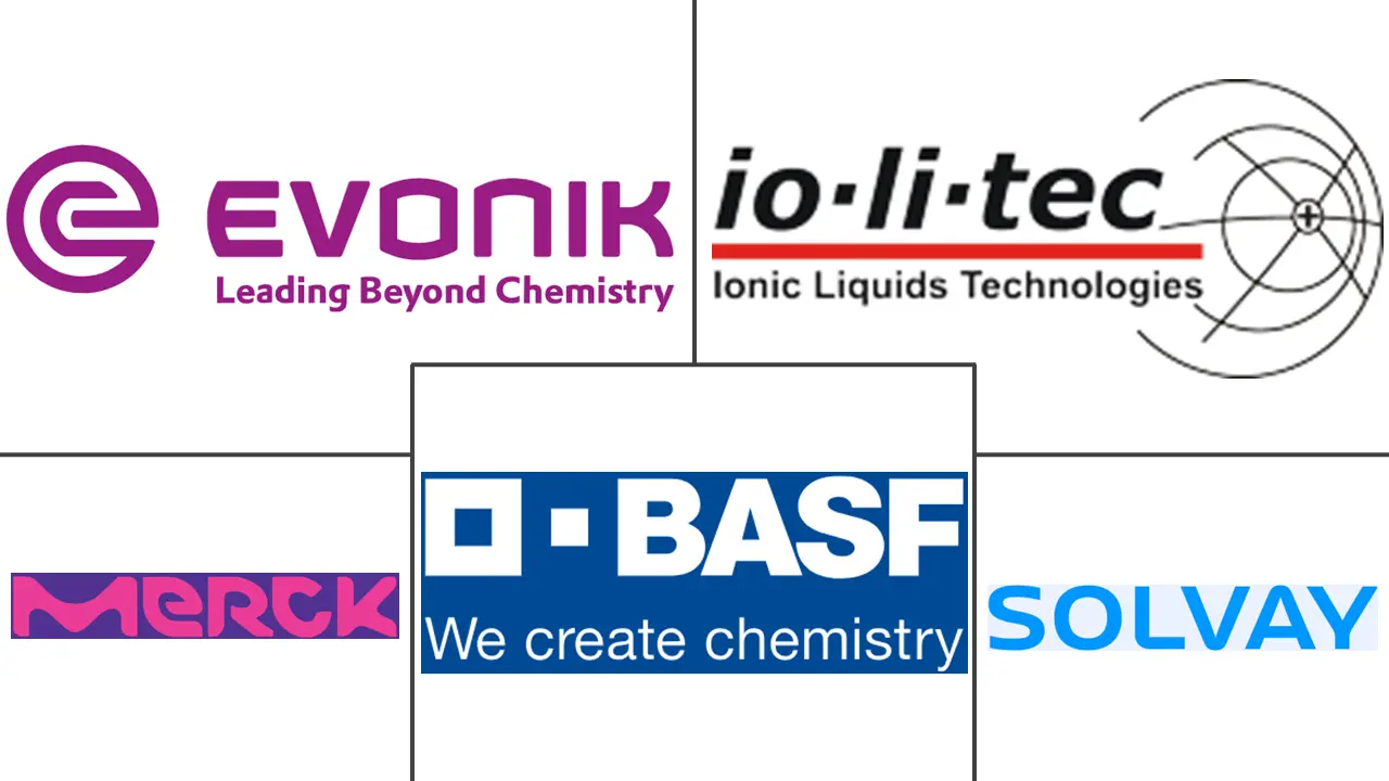 离子液体市场规模和份额
