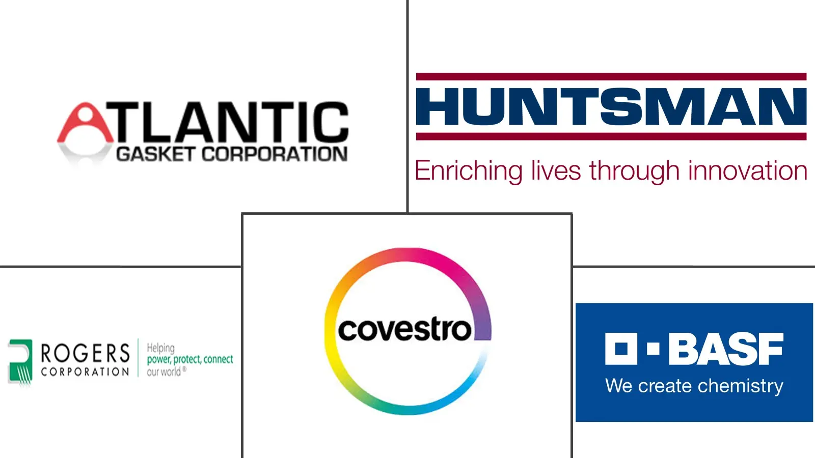 微孔聚氨酯泡沫市场规模及份额