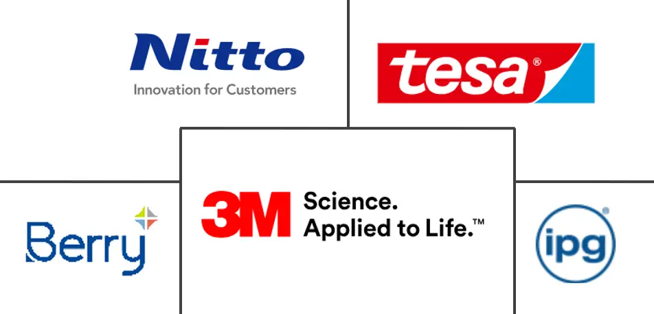 包装胶带市场规模及份额