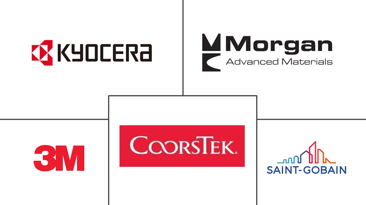 整体陶瓷市场规模及份额