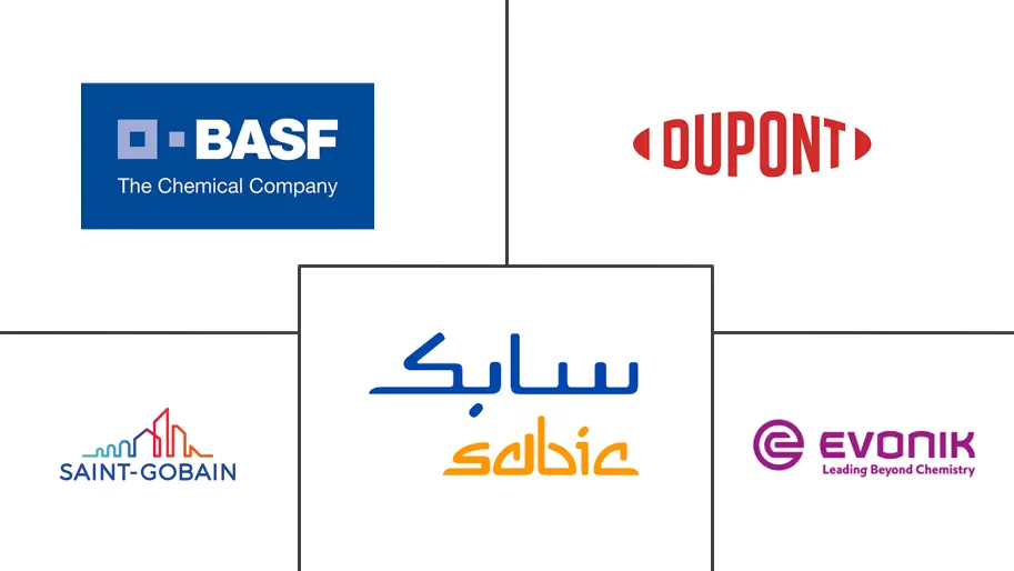 高性能泡沫市场规模