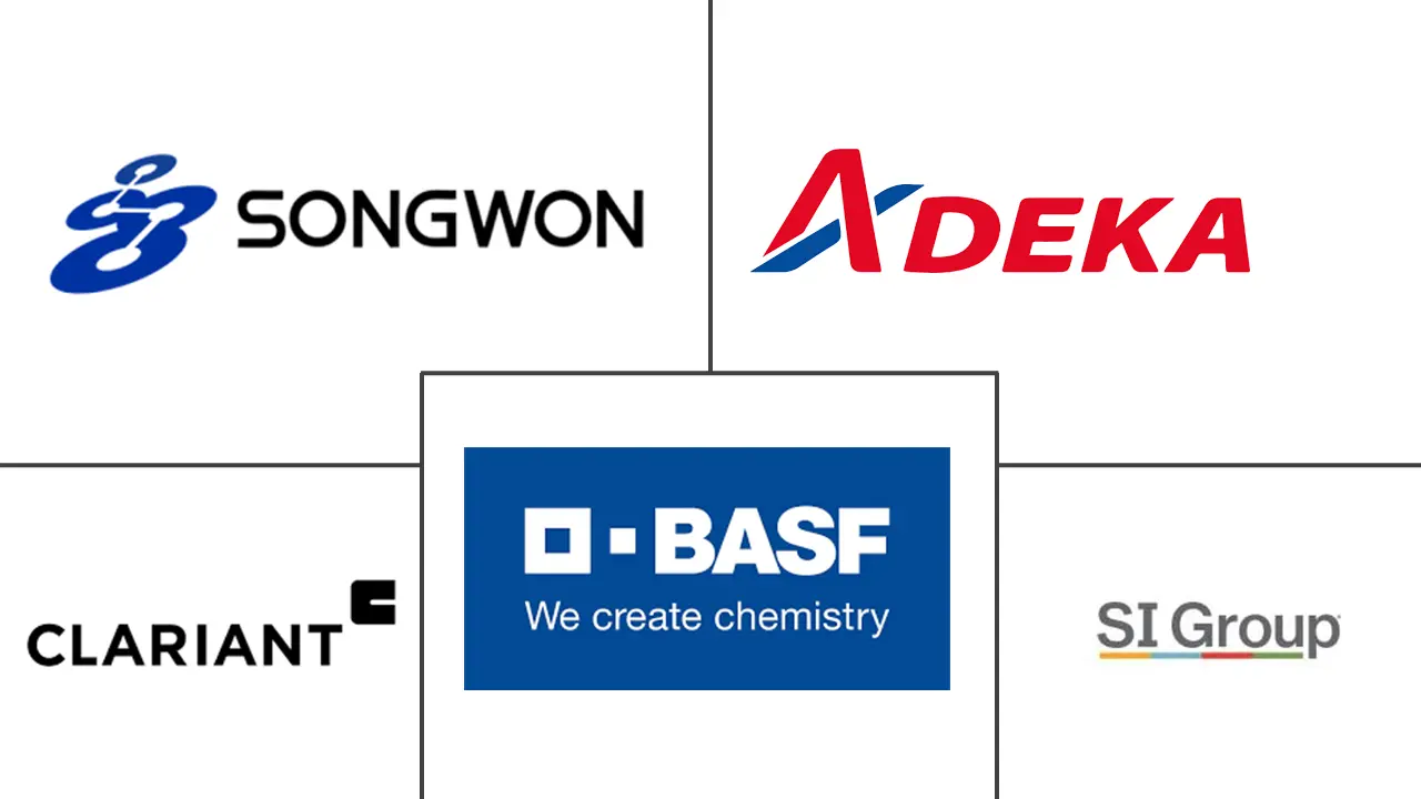 塑料抗氧化剂市场规模及份额