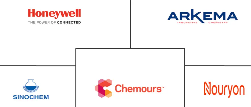 发泡剂市场规模