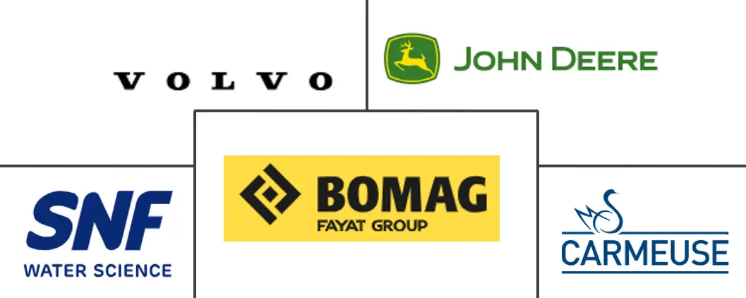 土壤稳定市场规模和份额