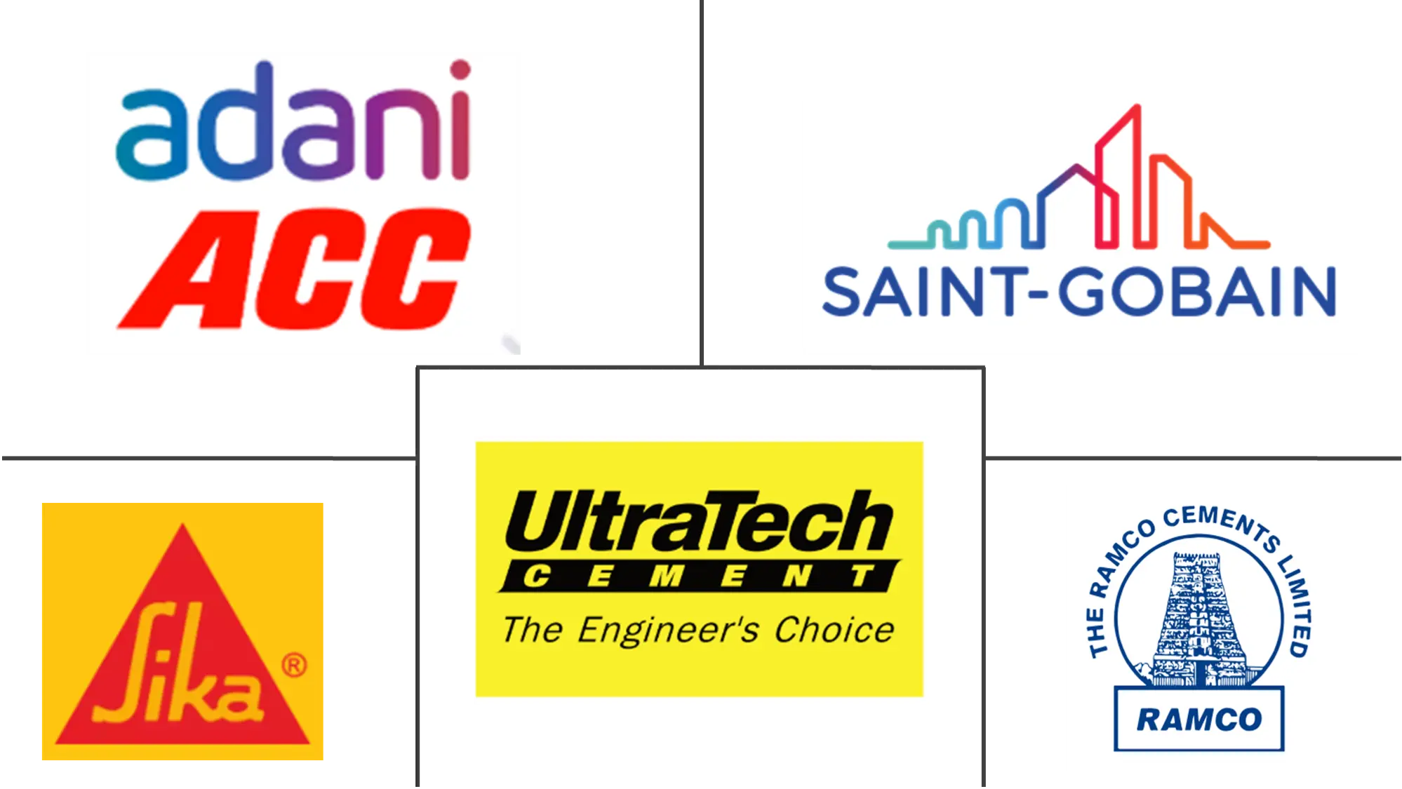 印度干混砂浆市场规模及份额