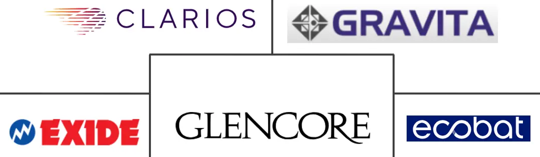 再生铅市场规模和份额