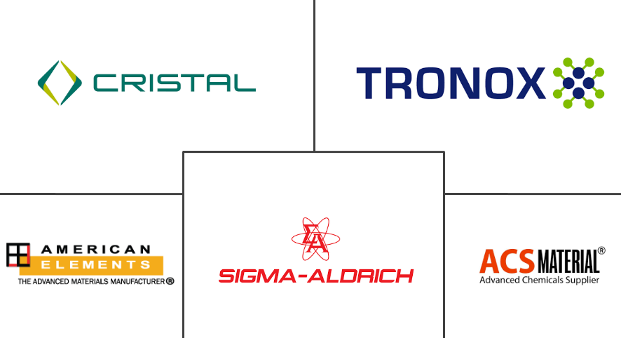 二氧化钛纳米材料市场规模