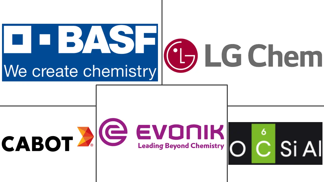 纳米材料市场规模和份额