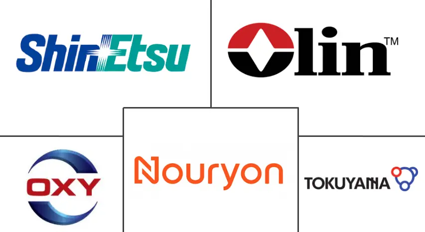 二氯甲烷市场规模