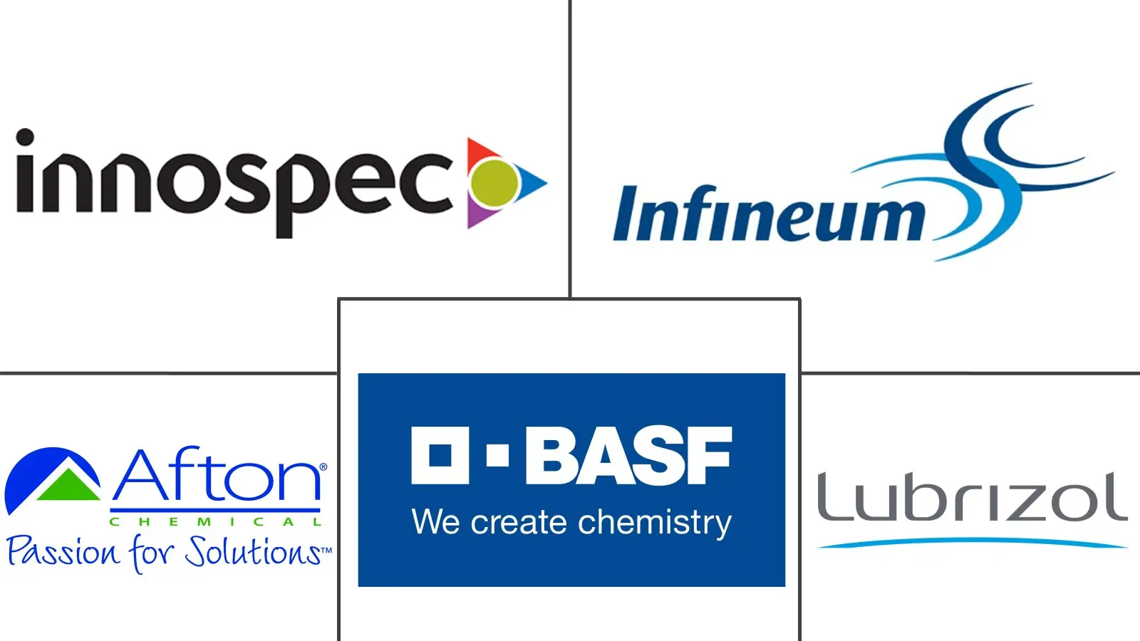 金属钝化剂市场规模和份额