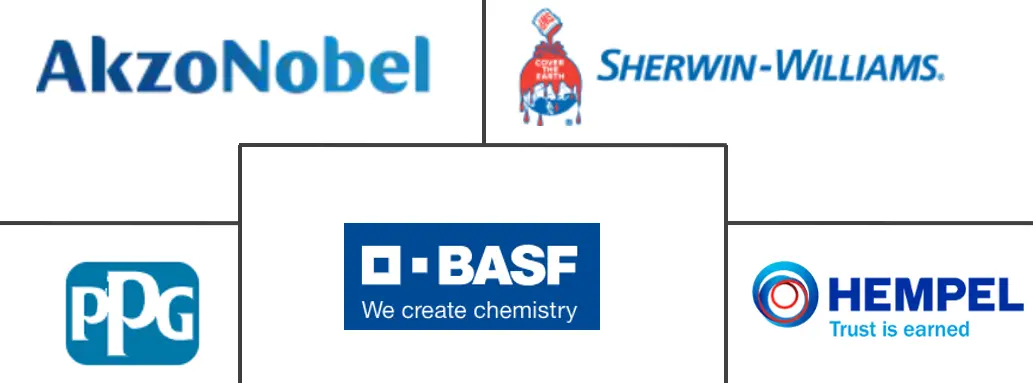 欧洲油漆和涂料市场规模和份额分析