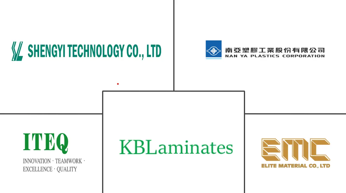覆铜板市场规模及份额