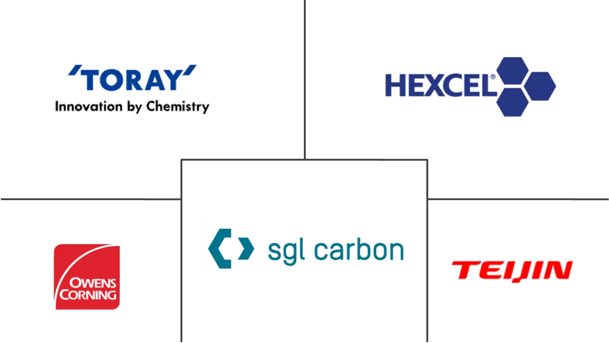 纤维增强聚合物（FRP）复合材料市场规模和份额