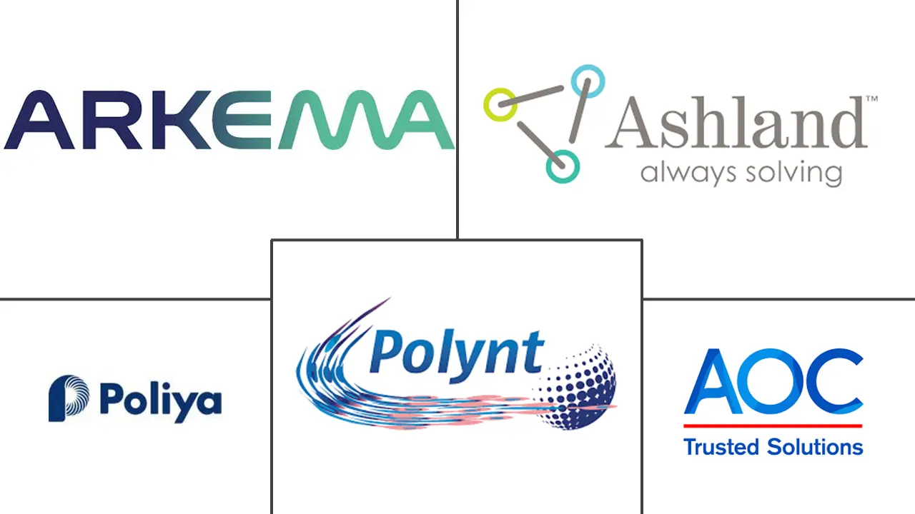 薄型添加剂市场规模和份额