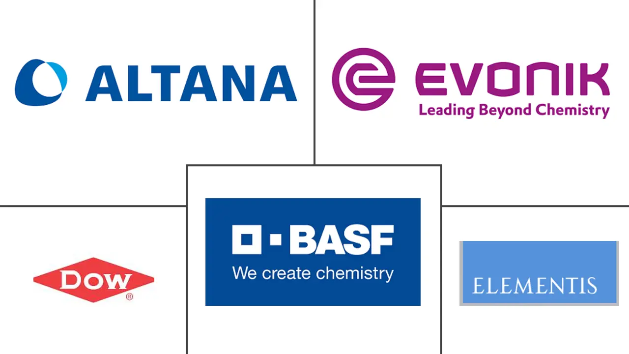 油墨添加剂市场规模和份额