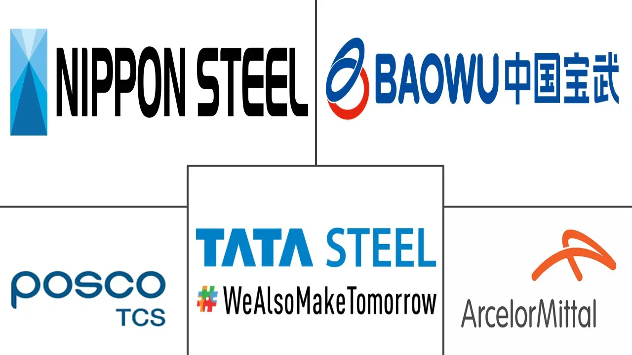 涂层钢市场规模及份额