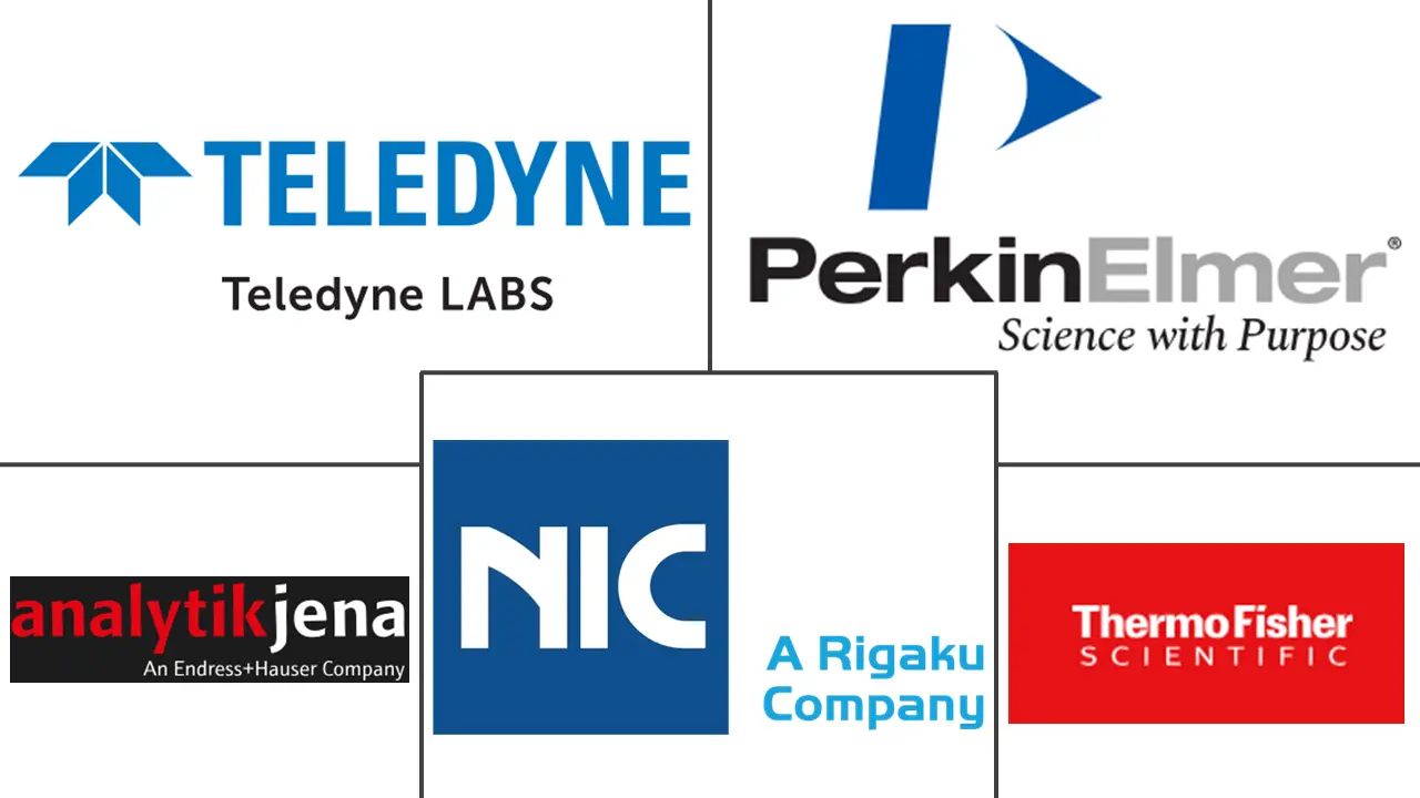 汞分析仪市场规模和份额