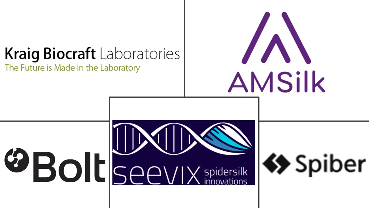 合成蜘蛛丝市场规模及份额