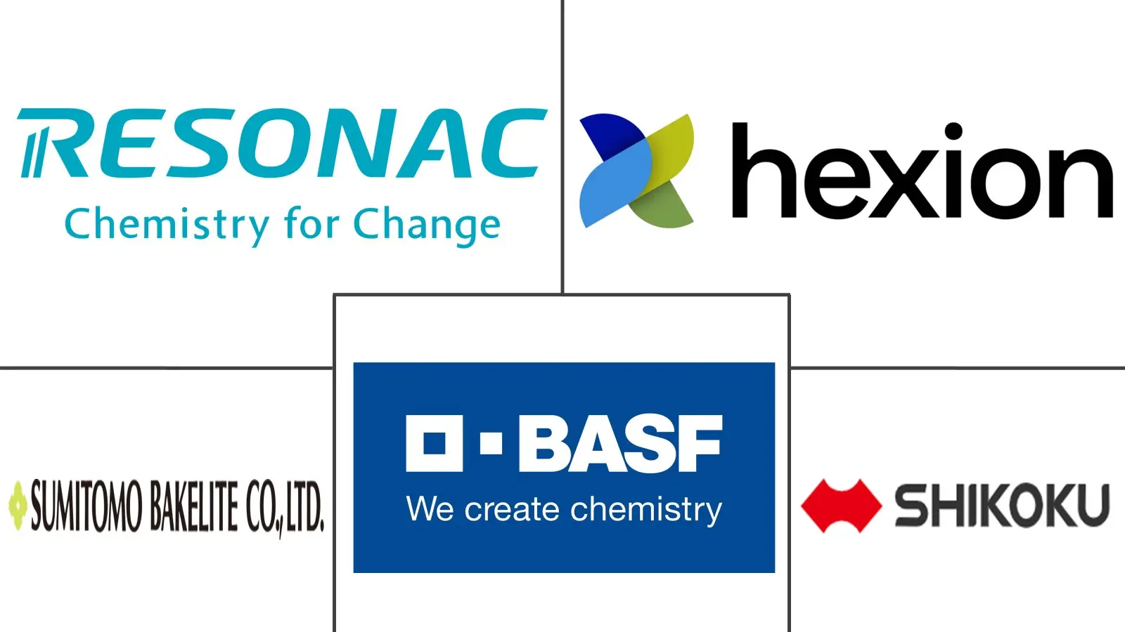 热固性模塑料市场规模和份额