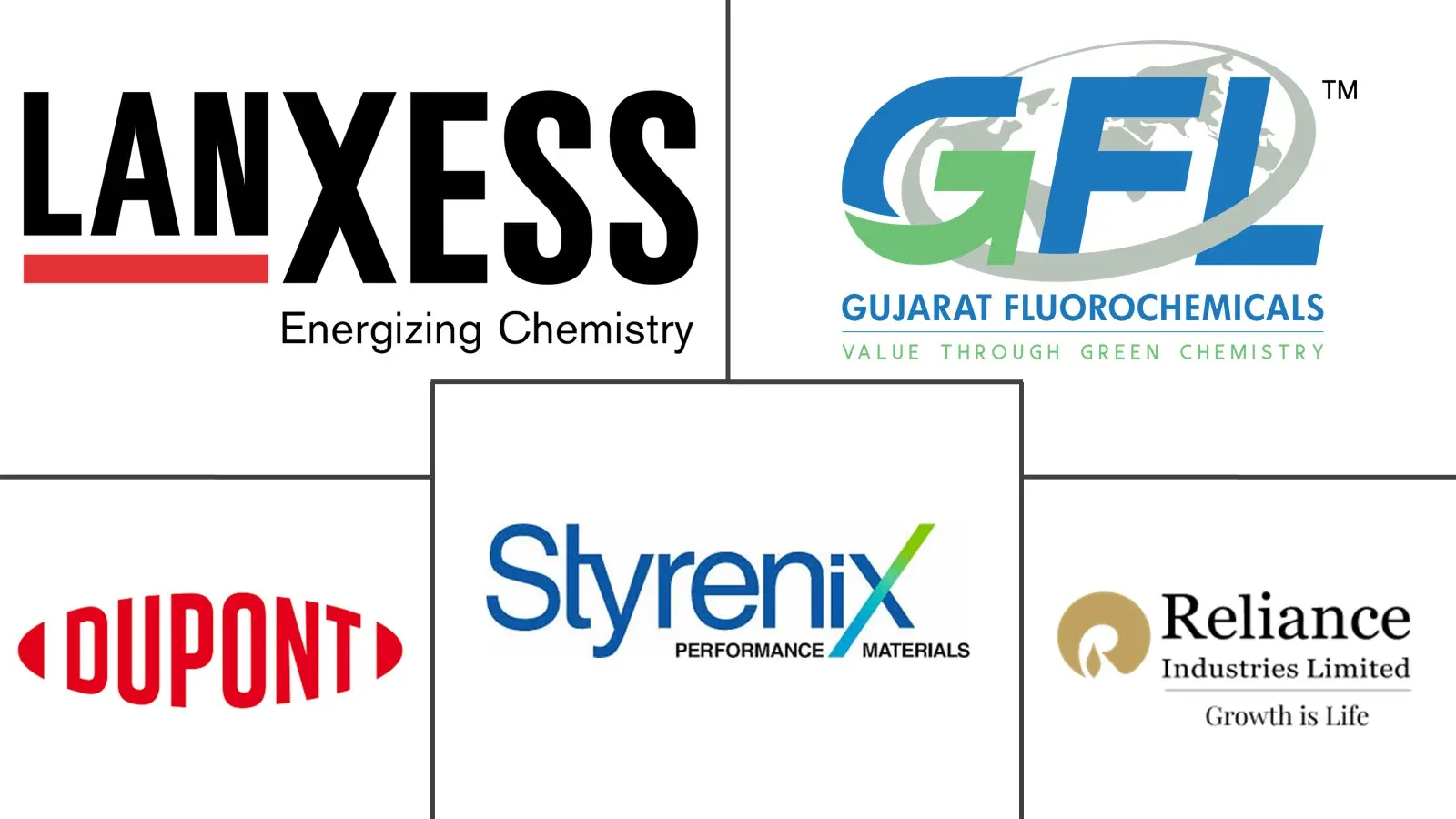 印度工程塑料市场规模及份额