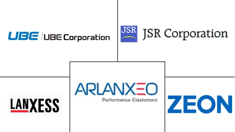 顺丁橡胶市场规模