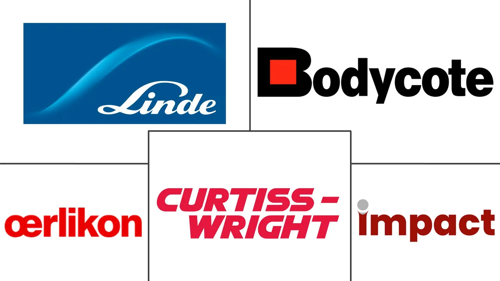 冷喷涂技术市场规模及份额