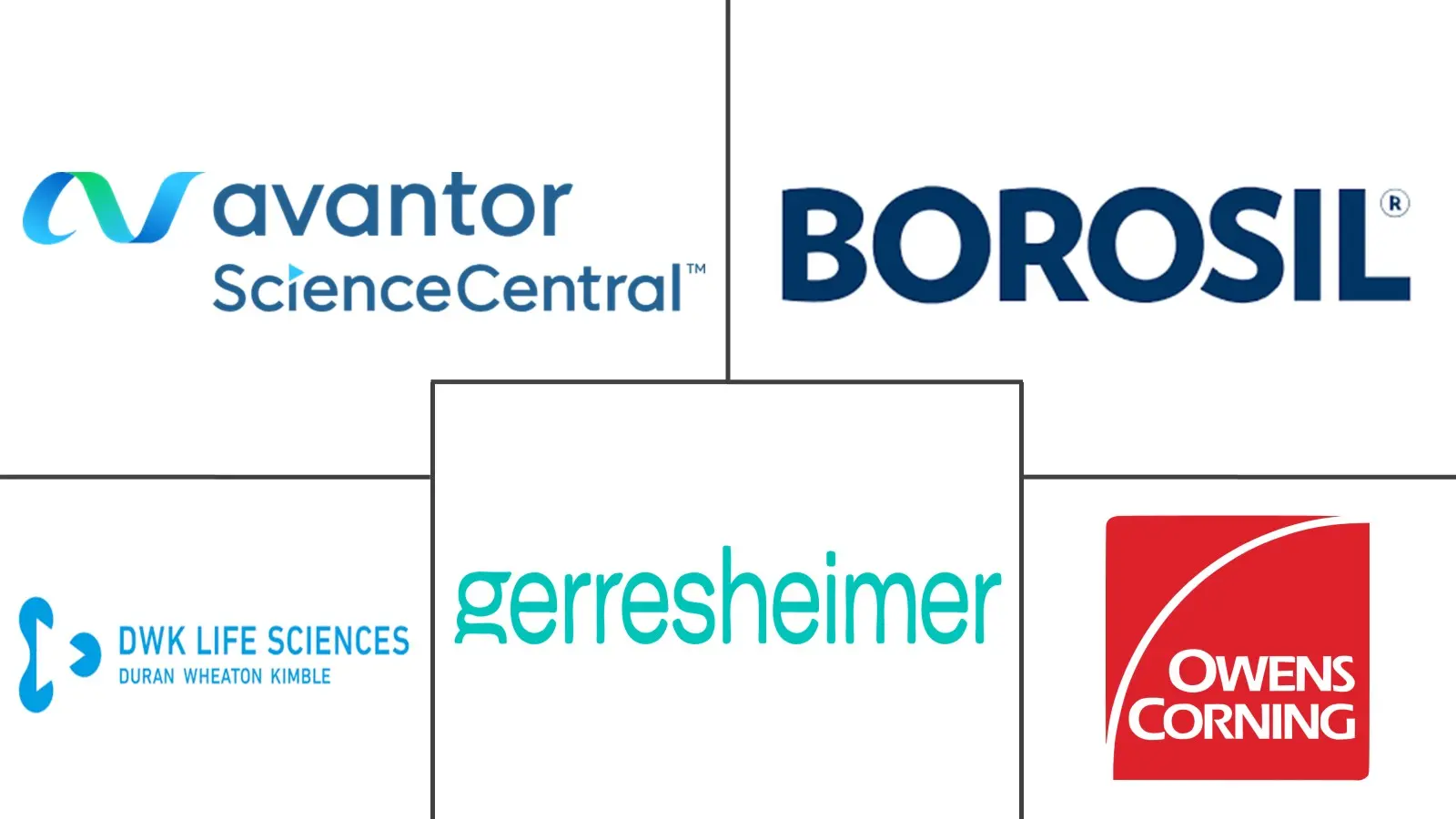 实验室玻璃器皿市场规模和份额