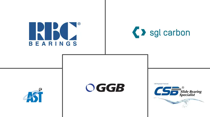 复合轴承市场规模