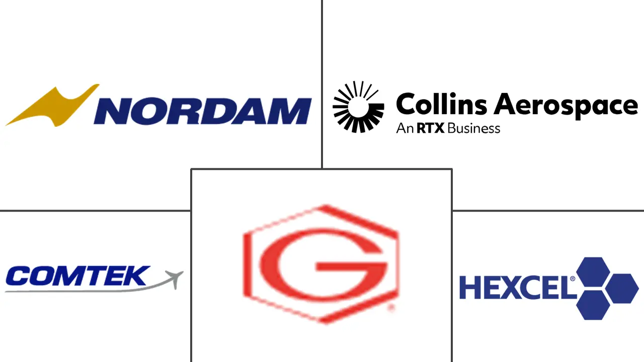 航空航天地板市场规模和份额