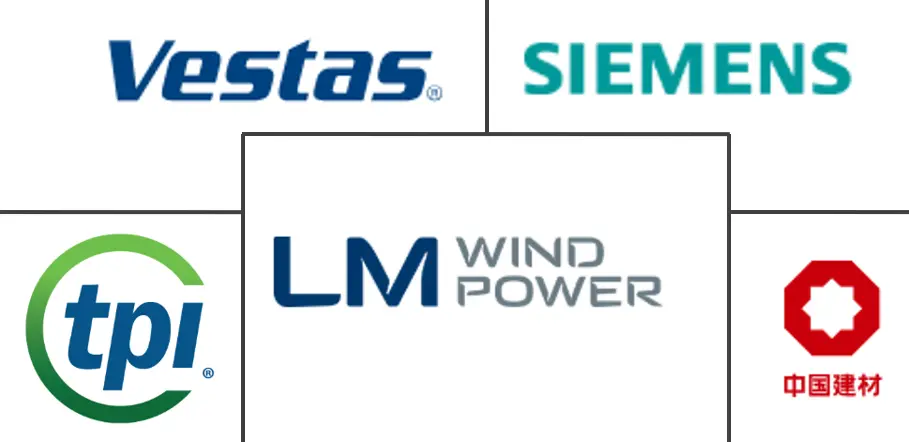 风力发电机复合材料市场规模及份额