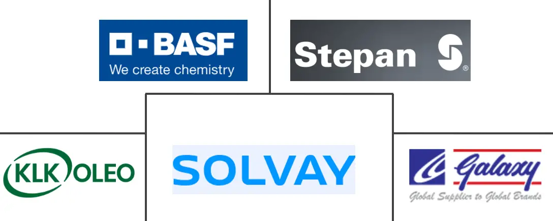 十二烷基硫酸钠市场规模及份额
