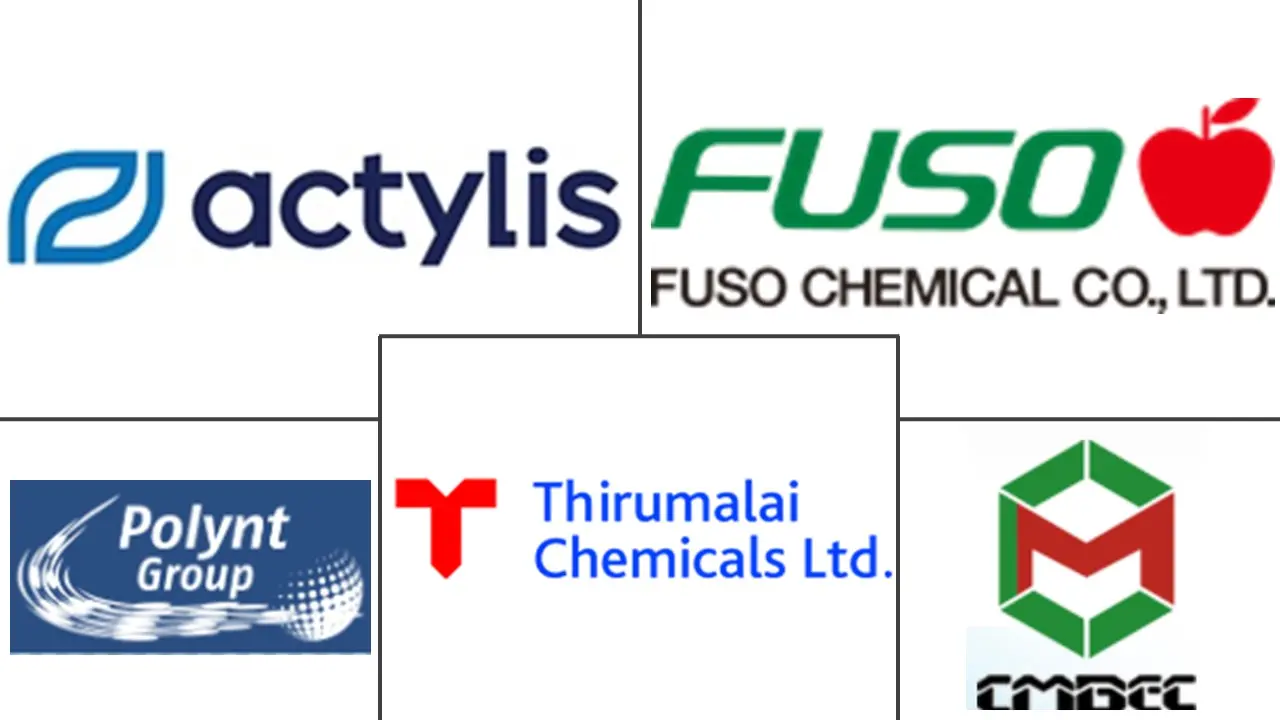 美国富马酸市场规模