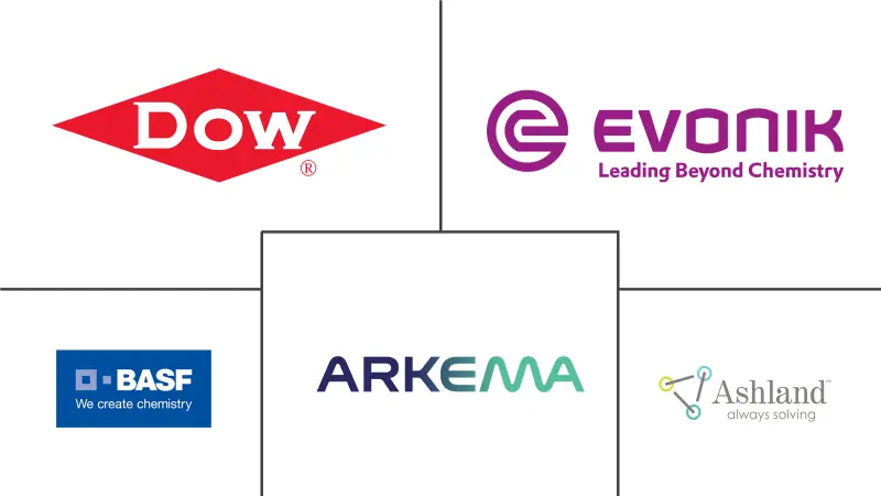 聚丙烯酸市场规模