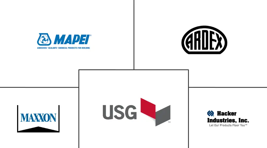 石膏混凝土市场规模