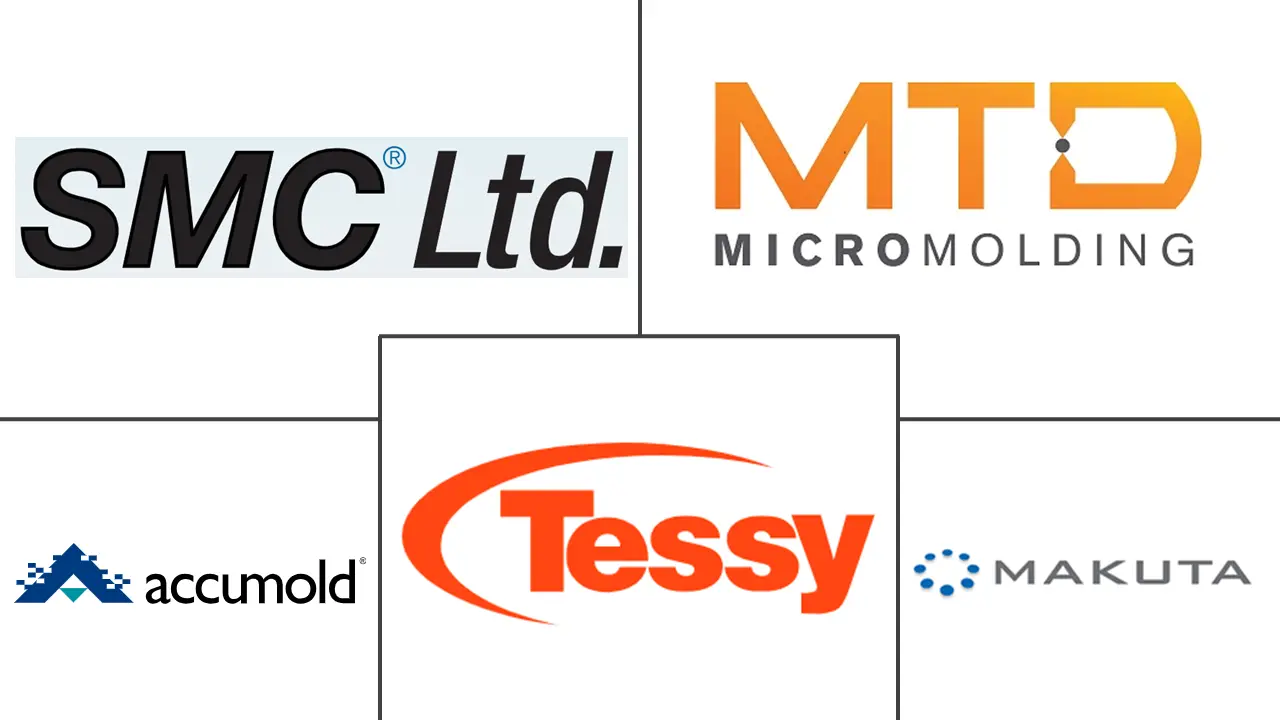 微注塑塑料市场规模及份额